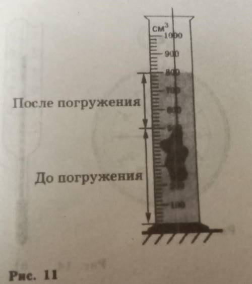 33. в мензурку с водой (рис. 11) опущено тело непра- вильной геометрической формы. Определите цену д