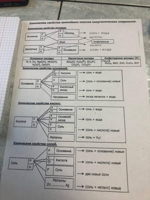 Привести по примеру на каждый подпункт