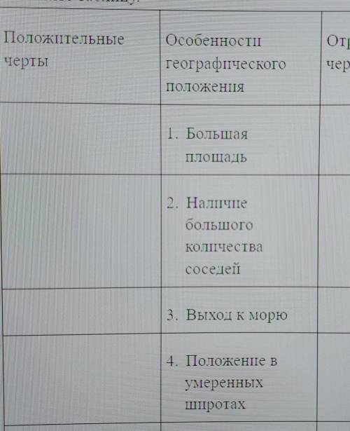 Практическая работа Географическое положение России. На эти вопросы положительные черты и отрицатель