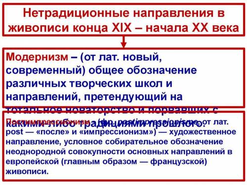 Направление в искусстве в конец 19 нач 20 вв всемирная история 8 класс​