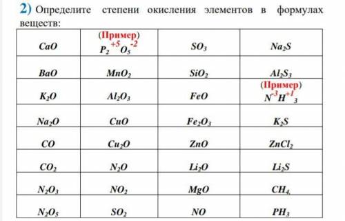 Определите степени окисления элементов в формулах веществ: CaO (Пример) P2 +5O5 -2 SO3 Na2S BaO MnO2