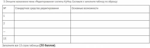 информатика Опишите назначение меню «Редактирование» системы КуМир. Составьте и заполните таблицу по