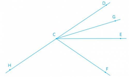 Угол DCH развёрнутый. CG — биссектриса угла ECD, CE — биссектриса угла DCF.Вычисли углы GCD, DCF и H
