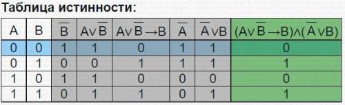 Задание во вложении, нужно составить таблицу истинности для формулы