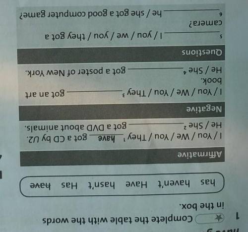 1. Complete the table with the words in the