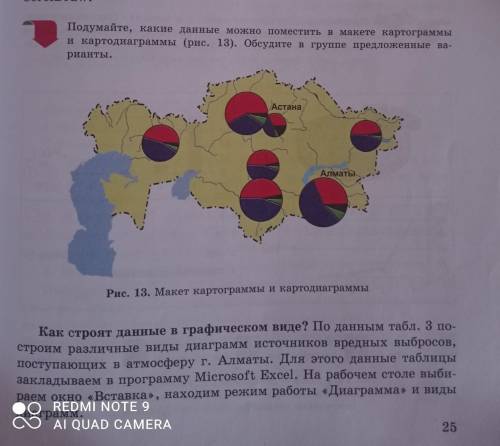 как строят данные в графическом виде По данным табл. 3 построим различные виды диаграмм источников в