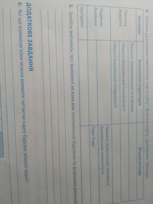 Уважно розгляньте тектонічну карту світу і фізичну карту і доповніть таблицю