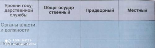 6*. Составьте в тетради таблицу «Система управления ВКЛ в первой половине XVI в. Уровни госу- Обшего