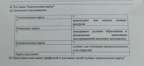 3. Что такое Тематические карты? (а) Дополните предложение Геологические карты ? ? используют ДЛЯ оц