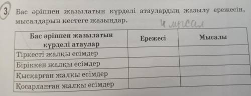 Бас әріппен жазылатын күрделі атаулардың жазылу ережесін,мысалдарын кестеге жазыңдар.