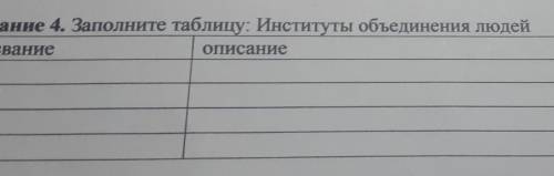 Заполните таблицу: институты объединения людей: название, описание, примеры.