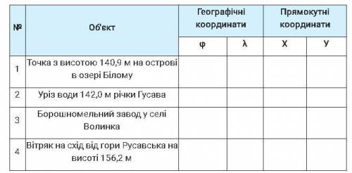 Определите по фрагменту топографической карты географические и прямоугольные координаты точек и запи