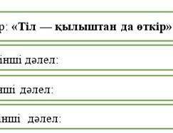 По методу «Гамбургер» объясни предложенное мнение с 3 доказательствами и подведите итог, заключение