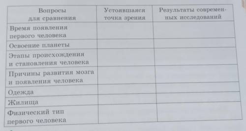 Вопросы для сравнения время появления первого человека освоение планет этапы происхождения и становл