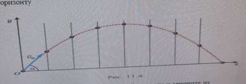 11. А. Укажите на рисунке проекции начальной скорости и запишите их формулы?(26) В. Запишите уравнен