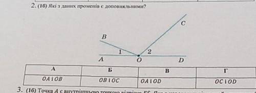 Які з даних променів є доповняльними?