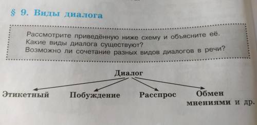 Рассмотрите приведённую ниже схему и объясните её Какие виды диалога существуют?Возможно ли сочетани