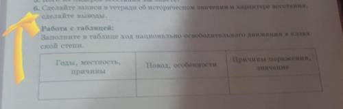 6. Сделайте записи н тетради об историческом оначении и характере восстания, сделайте выводы,