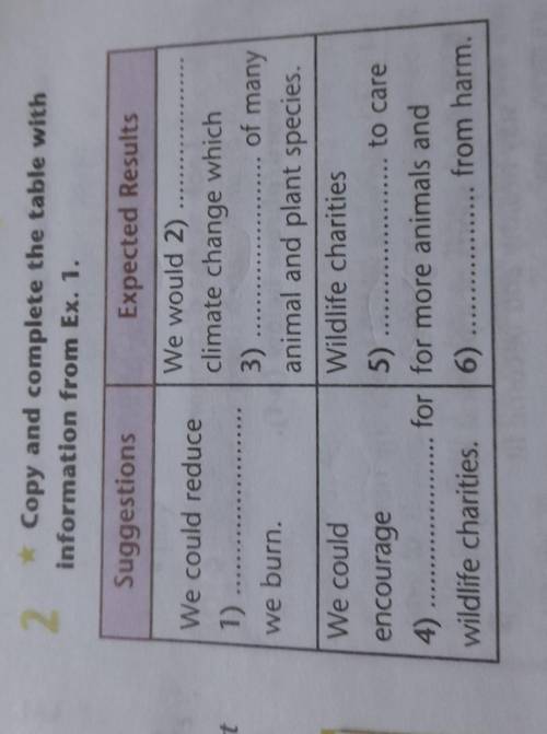 Copy and complete the table with information from