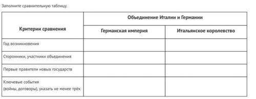 Заполните сравнительную таблицу. Объединение Италии и Германии Германская империя/ итальянское корол