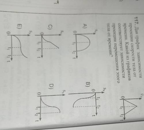 Дан график зависимости проекции скорости тела от времени. Какой из графиков соответствует зависимост