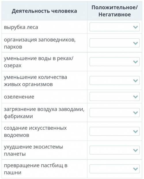 Определи положительное и негативное влияние деятельности человека. Деятельность человека Положительн
