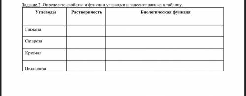 Определите свойства и функции углеводов и занесите данные в таблицу.