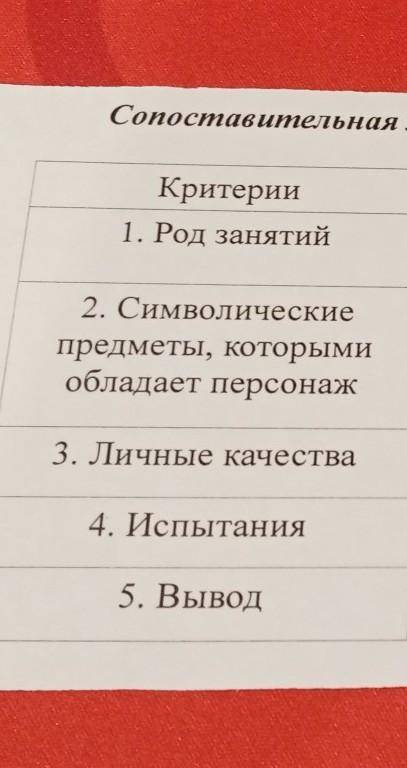 . Сопоставительная характеристика Микулы Селяниновича и Садко Микула Селянинович Салко Критерии 1. Р