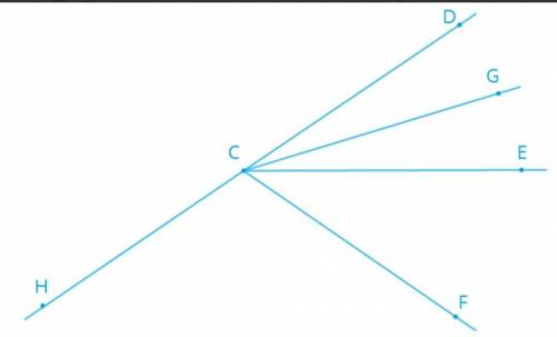 Угол HCD развёрнутый. CG — биссектриса угла DCE, CE — биссектриса угла FCD.Вычисли углы GCE, FCD и H