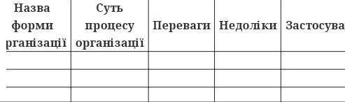 Мені тільки треба Агломерування , Диверсифікація І ВСЕ . ів До іть. !