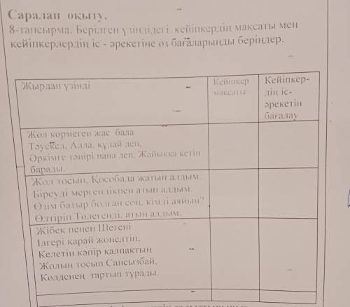 берілген үзіндідегі кейіпкердің мақсаты мен кейіпкерлердің іс әрекетіне өз бағаларыңды беріндер