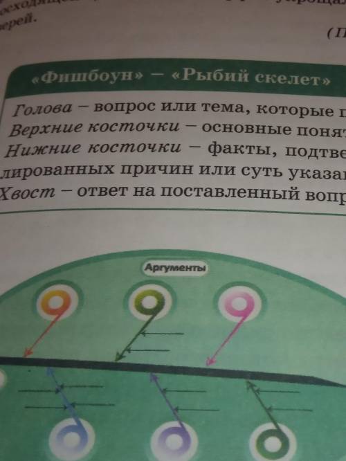 голова вопрос Или те которые подлежат анализа верхние косточки основные понятия темы нижние косточки