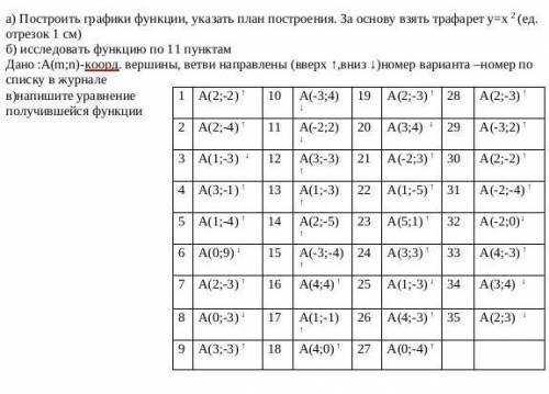 можно сделат под номером 29, преобразование графиков