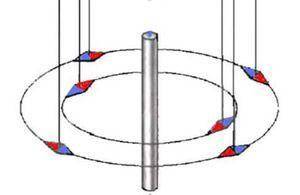 Є провідник зі струмом. Навколо нього на нитках розміщені маленькі магнітні стрілки від компасів. Вк