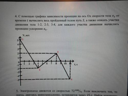 С графика зависимости проекции на ось Ox скорости тела от времени вычислить весь пройденный телом пу