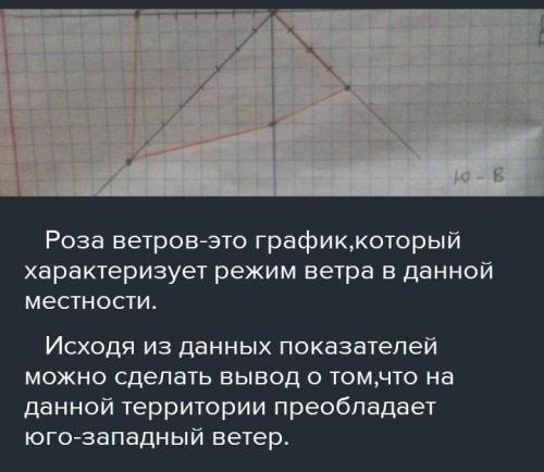 Постройте «розу» ветров, сделайте вывод. Дата 1.10 2.10 3.10 4.10 5.10 6.10 7.10 Направление ветра В