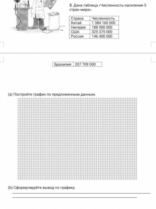 3. дана таблица численность населения 5 стран мира