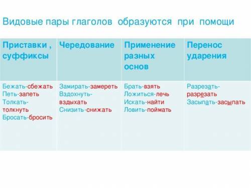 Подберите видовую пару к глаголам