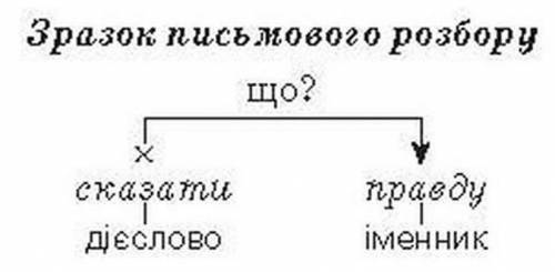 Словосполучення «виникали повторні»