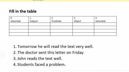 Fill in the table 1. Tomorrow he will read the text very well. 2. The doctor sent this letter on Fri