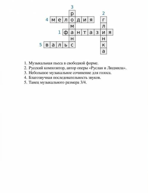 Составить кроссворд, зашифровав слова: романс, Глинка, мелодия, фантазия, вальс, оркестр