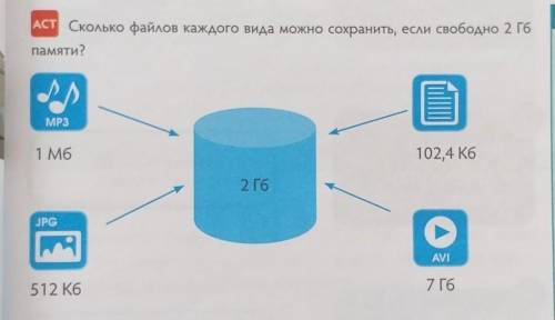 Сколько файлов каждого вида можно сохранить, если свободно 2 Гб памяти