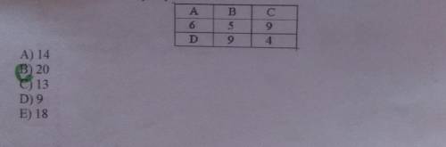 В данной таблице сумма чисел в каждом столбце и в каждой строке одинакова найдите сумму A+B+D