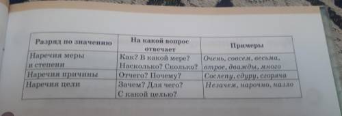 Используя вышеприведённую таблицу, расскажите о разрядах наречий. С несколькими наречиями из таблицы