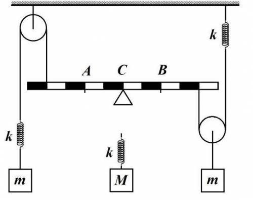 В осях и опоре , пружины невесомы, нити нерастяжимы и невесомы. Участки нитей, не лежащие на блоках,
