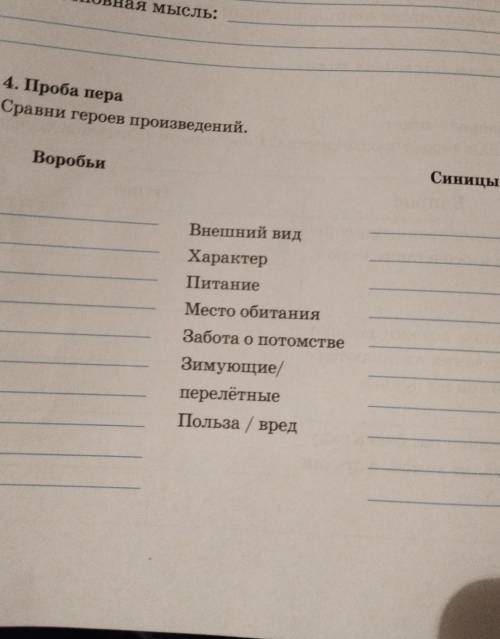 4. Проба пера Сравни героев произведений. Воробьи Внешний вид Характер Питание Место обитания Забота