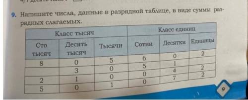 Напишите числа,данные в разрядной таблице,в виде разрядных слагаемых.