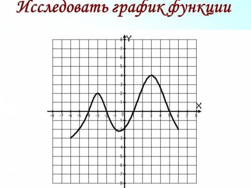 Исследовать график функции