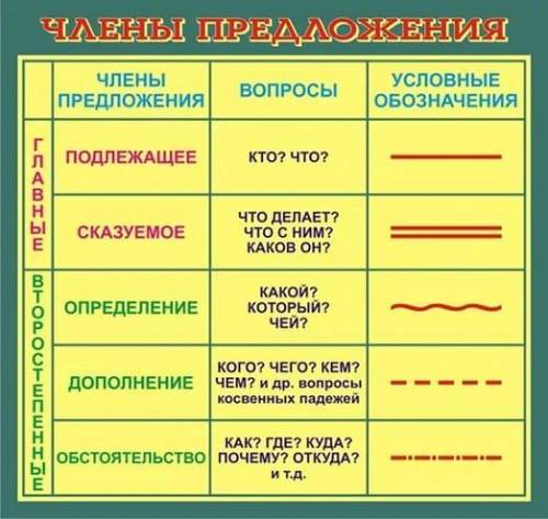 Худеет с каждым днем - какой член предложения с каждым днем?