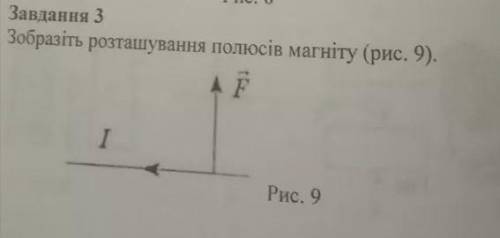 Зобразить розташування полюсів магніту.